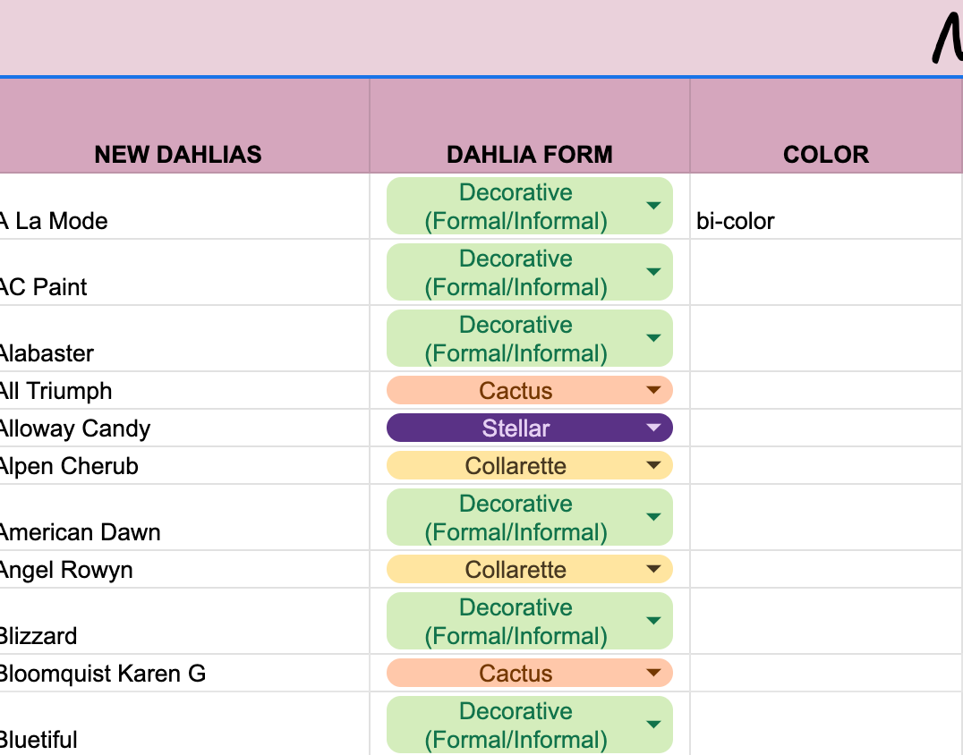 Digital Dahlia Tracker